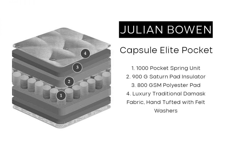 Capsule Elite Pocket Mattress