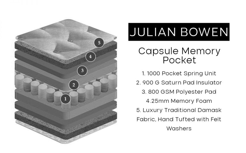 Capsule Memory Pocket Mattress